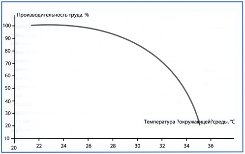 Просмотр статьи